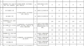 装修工程报价干货：2018劳务承包价格/报价汇总